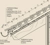 CAD detalji Biber crijepa