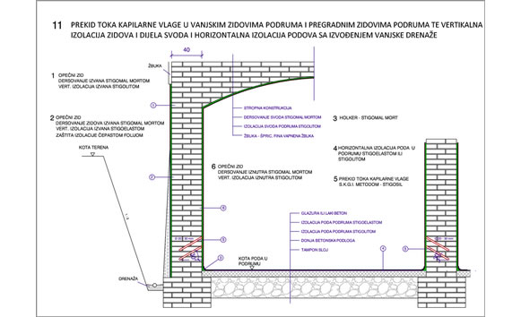 Sustavna rješenja: Prekid toka kapilarne vlage S.K.G.I. metodom
