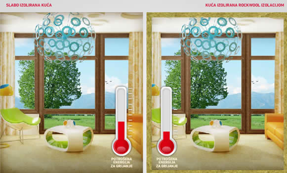 Toplinska izolacija - isprobajte simulator uštede energije
