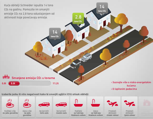 Smanjite CO2 otisak - isprobajte simulator