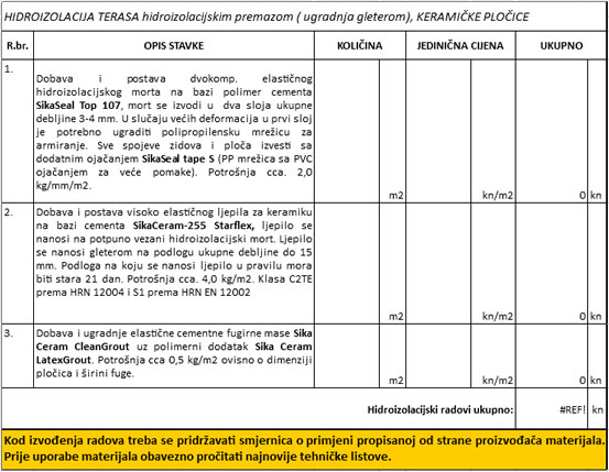 Troškovnik za hidroizolaciju terasa i balkona