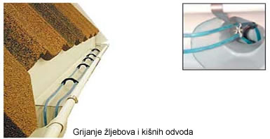 Grijanje žljebova i kišnih odvoda
