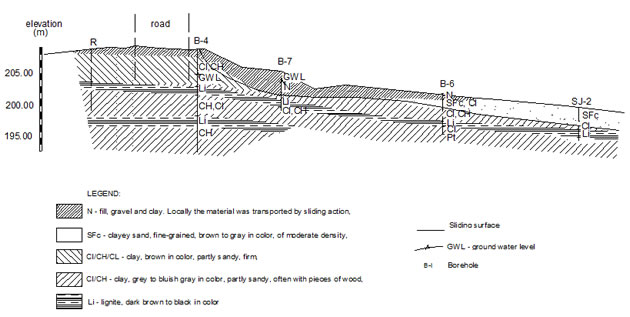 Kravarsko landslide improvement: geotechnical features and technical solutions (Sanacija klizišta Kravarsko: geotehničke karakteristike i tehnička rješenja)