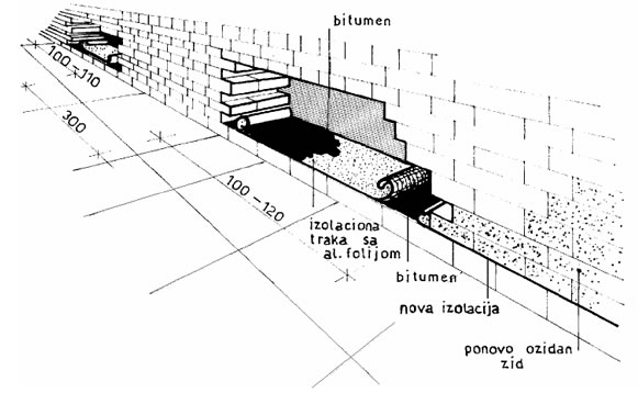 Naknadna izrada horizontalne hidroizolacije zidova