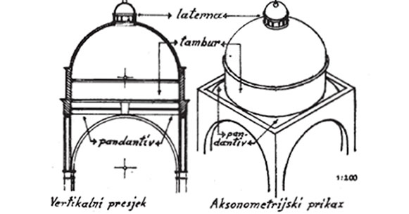 Kupole
