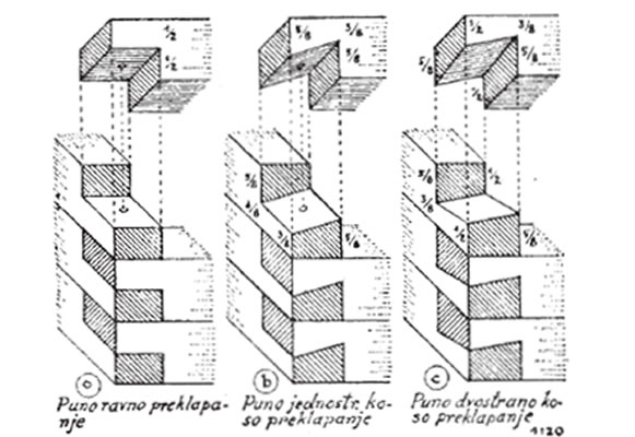 Zidovi od drvenih greda