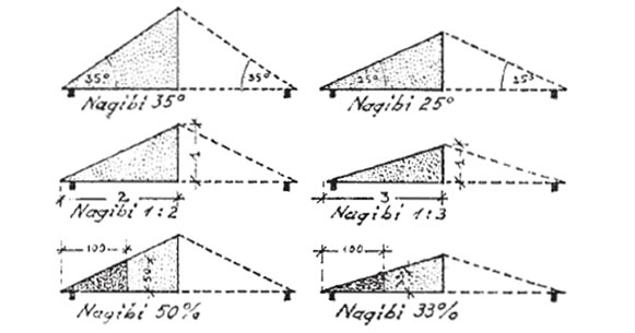 Nagib krovnih ploha