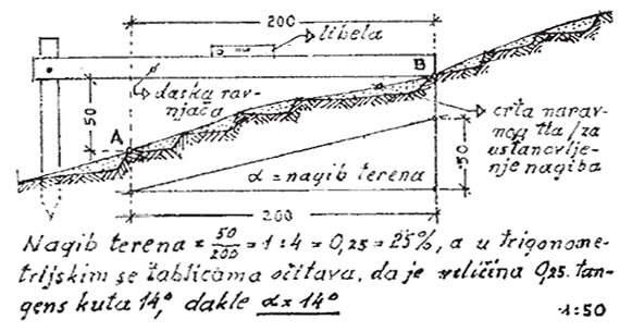 Vrtne stube
