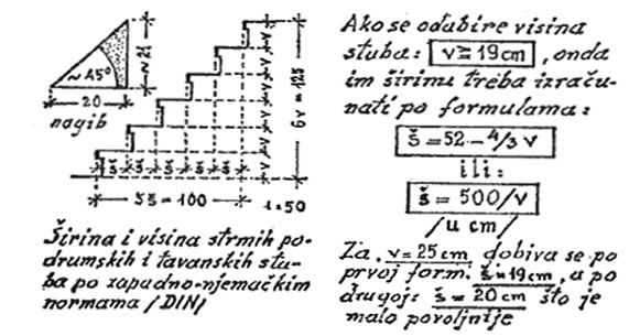 Podrumske stube