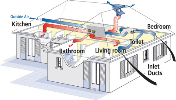Kućna ventilacija: Prirodna ili mehanička?