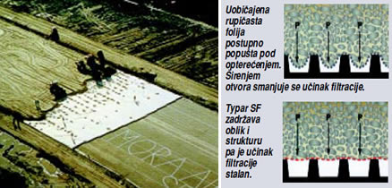 Netkani geotekstili: Typar za stabilno tlo