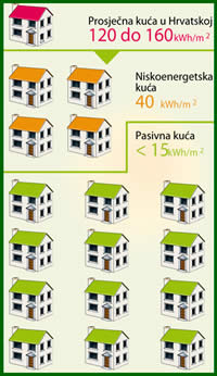 Što je pasivna kuća?