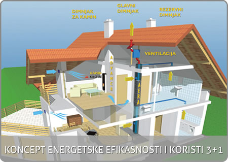 Moderni trendovi u razvoju grijanja i alternativni izvori energije