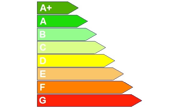 Energetski certifikat – što je to?