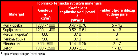 Opeka jučer, danas, sutra