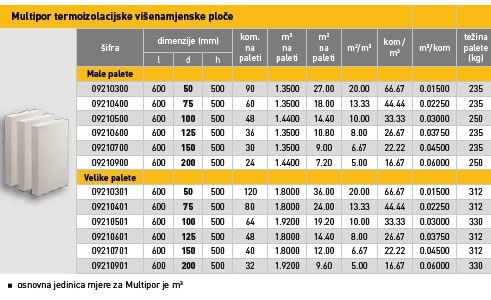 MULTIPOR - Mineralna termoizolacijska ploča