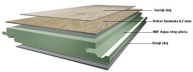 Laminati KRONOFLOORING