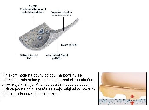 Protuklizni PVC pod ALTRO