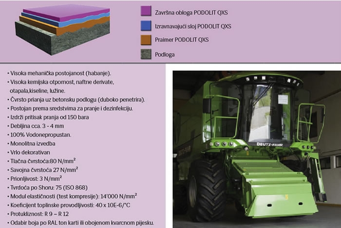PODOLIT QXS - Univerzalni epoksidni podni sustav za zaštitu i dekoraciju betonskih podova