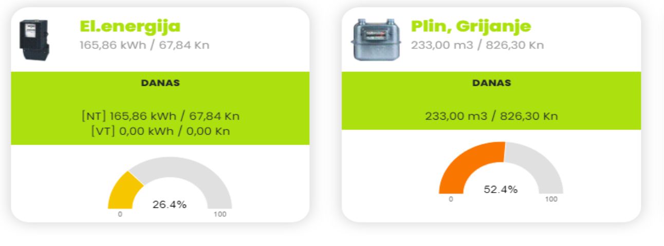 Energetski management - sustavi nadzora i upravljanja energijom