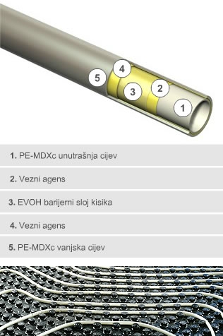 TECEflex PE-MDXc cijev za podno grijanje