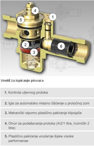 Izljevni ventil za pisoar