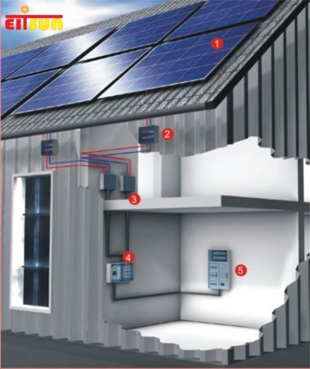 Solarne elektrane EITSUN