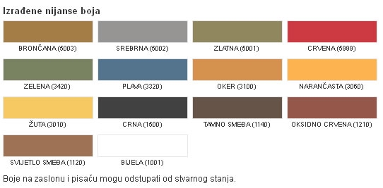 Akrilna boja za fasade ACRYLCOLOR