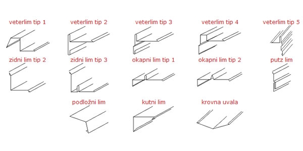 Standardni opšavni elementi