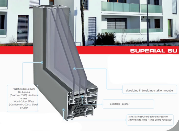 Aluminijski sustav sakrivenog krila SUPERIAL SU
