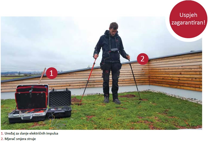 Otkrivanje propuštanja EFVM® (Electric Field Vector Mapping®)