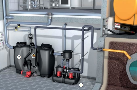 Aqualift F / F XL - podizne stanice za otpadne vode