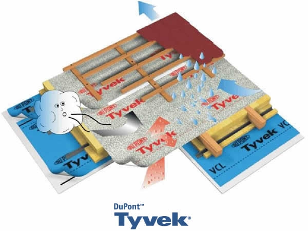 DuPont TYVEK krovna folija i TYVEK VCL parna brana