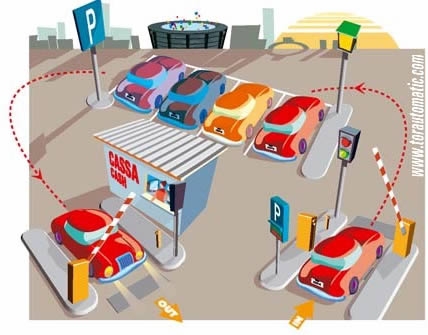 Parkirni sustav za naplatu i kontrolu parkirališnih zona - EASY PARK