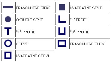 Aluminijski trgovački profili