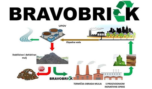ONLINE WEBINAR: Obrade i zbrinjavanja zauljenih otpadnih voda mineralnog porijekla