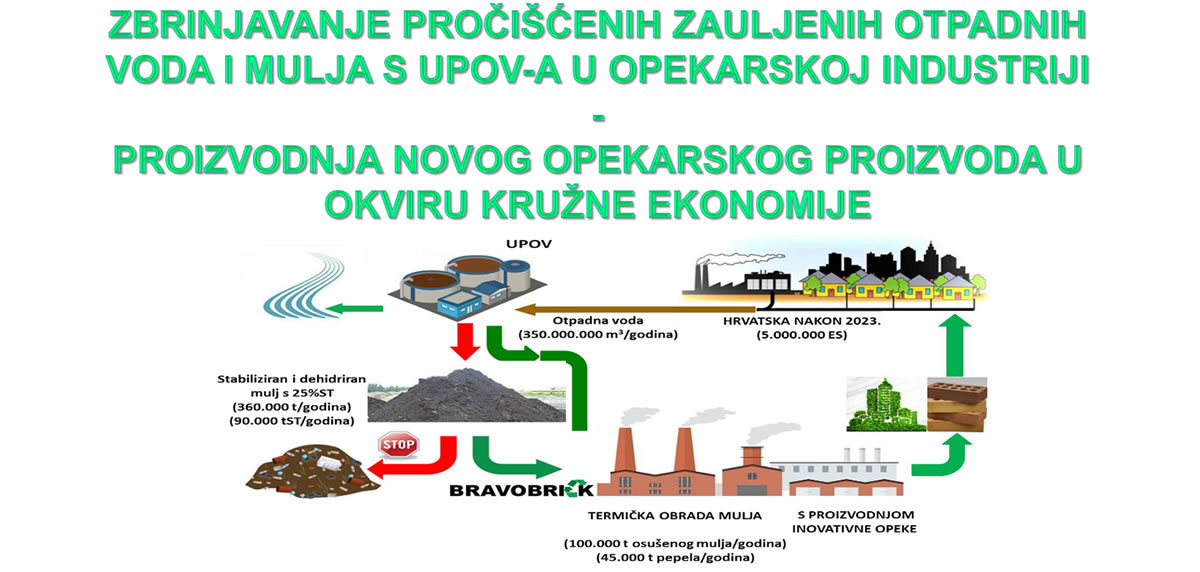 U sklopu istraživačkog projekta BRAVOBRICK organizira prvu otvorenu radionicu