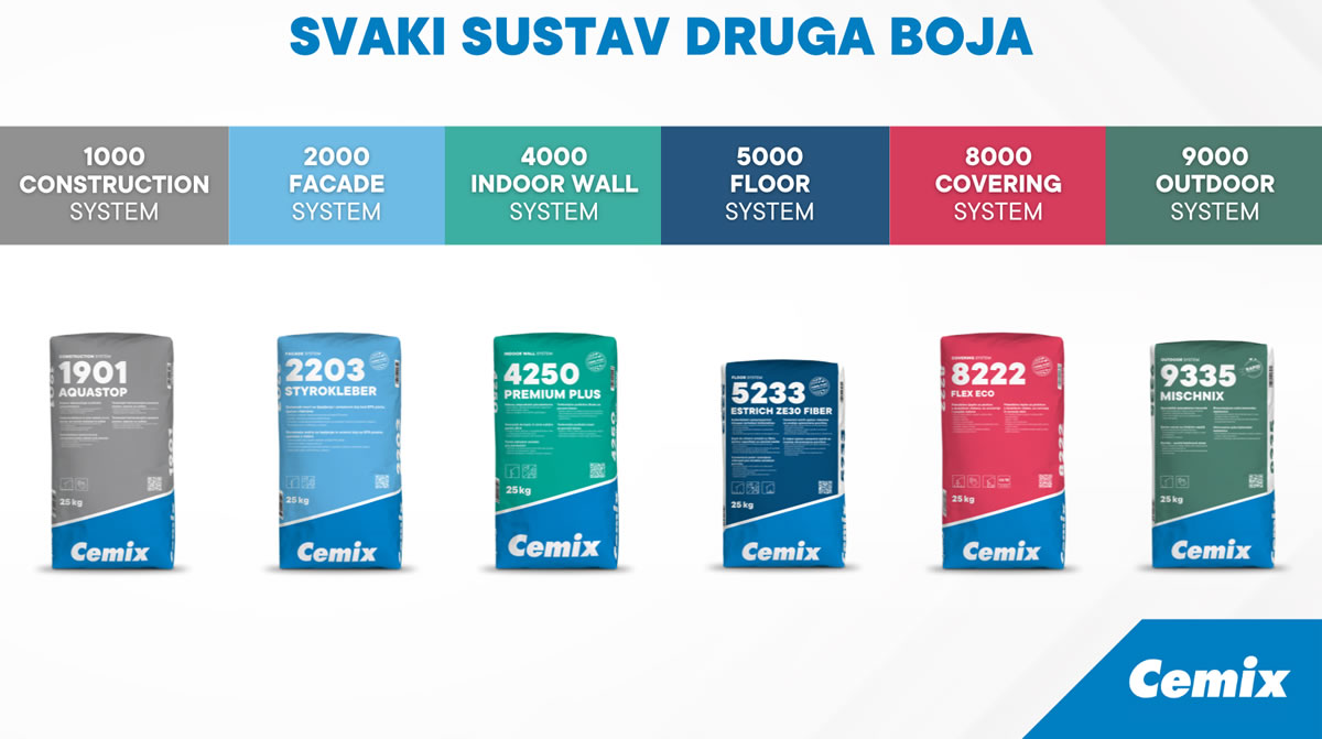 CEMIX osvježava viuzalni identitet: Svaki sustav u drugoj boji