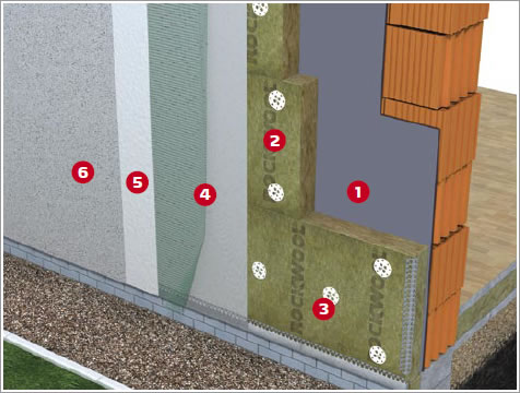 Izvedba sustava kontaktne fasade na ROCKWOOL pločama Frontrock Pro i F. Extra
