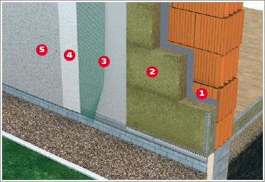 Izvedba sustava kontaktne fasade na lamelama Rockwool FASROCK L