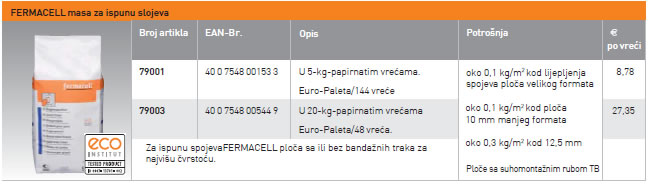 Pribor za FERMACELL gipsvlaknaste ploče
