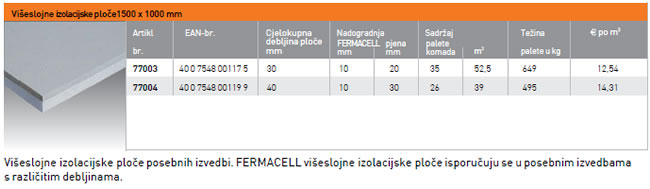 FERMACELL višeslojne ploče - toplinska izolacija po mjeri