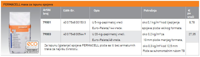 Pribor za FERMACELL višeslojne ploče - toplinska izolacija po mjeri