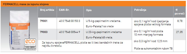 Pribor za FERMACELL estrih elemente - za oblogu poda