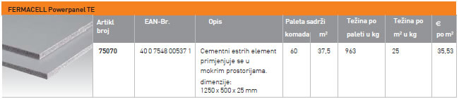 FERMACELL Powerpanel TE - cementni suhi estrih