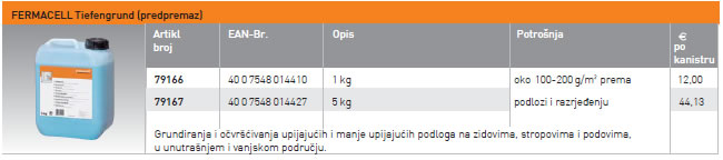 Pribor za FERMACELL Powerpanel TE - cementni suhi estrih
