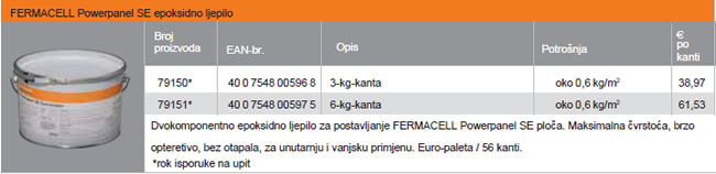Pribor za FERMACELL Powerpanel SE - univerzalna estrih ploča kod visokih zahtjeva