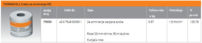 Pribor za FERMACELL Powerpanel HD - ploče za vanjske zidove s priborom