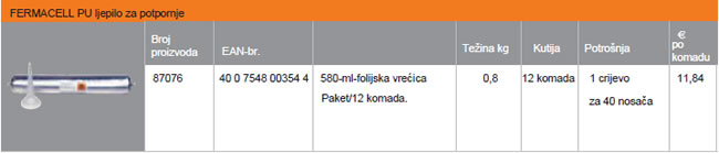 Pribor za FERMACELL povišeni pod - tip MAXifloor