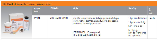 FERMACELL sustav brtvljenja